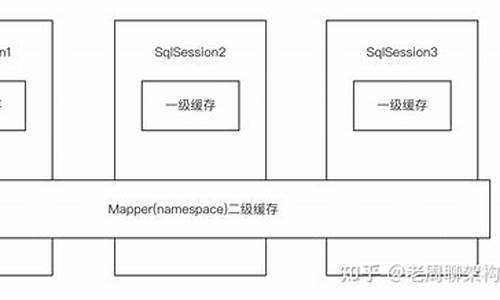 cpu二级缓存_cpu二级缓存三级缓存是