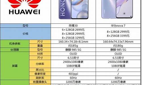 荣耀手机报价表_荣耀手机报价表官网