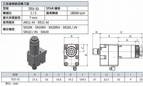 7d2_7d2佳能参数