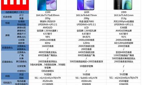 redmi9手机参数_redmi9手机参