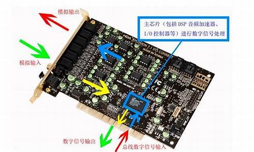 有声卡和没声卡的区别_唱歌有声卡和没声卡