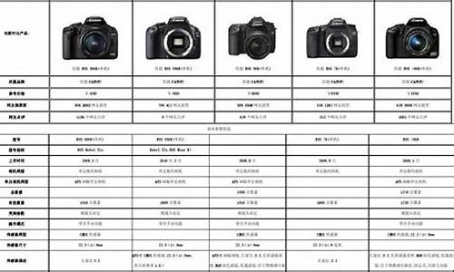 佳能60d相机参数_佳能60d相机参数设置