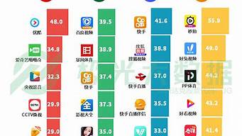 国产手机排名_国产手机排名前十品牌