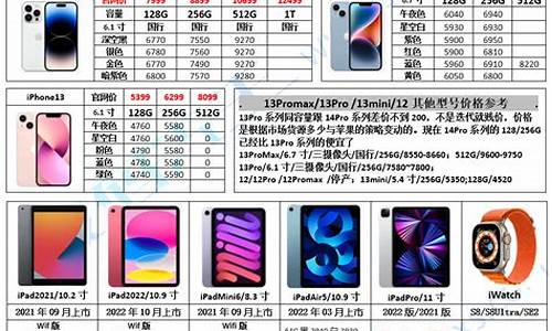 成都苹果报价_成都苹果价格