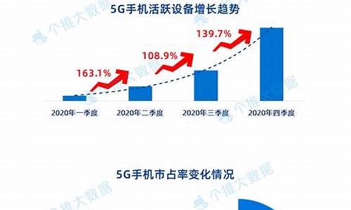 华为2020年目标_华为2020年度目标