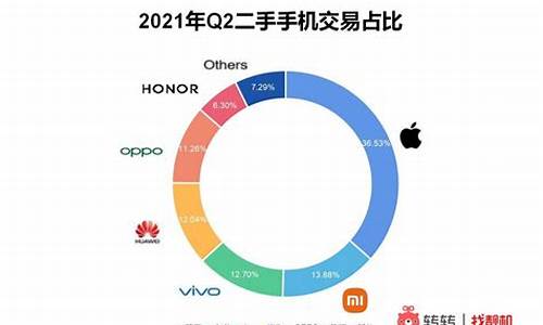 2012年手机行情_2012年手机价格